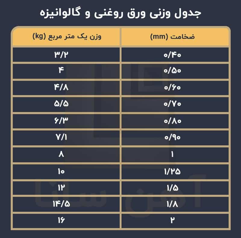 توضیحات تکمیلی درباره مفتول گالوانیزه