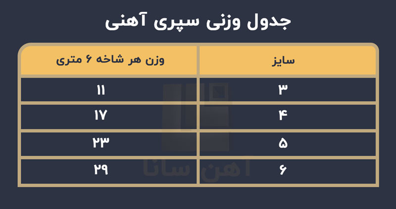 جدول-وزنی-سپری