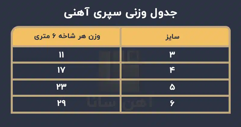 جدول-وزنی-سپری
