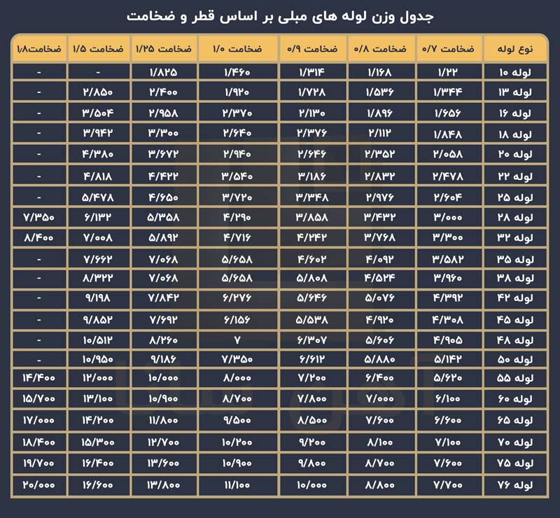 جدول-وزنی-لوله-مبلی