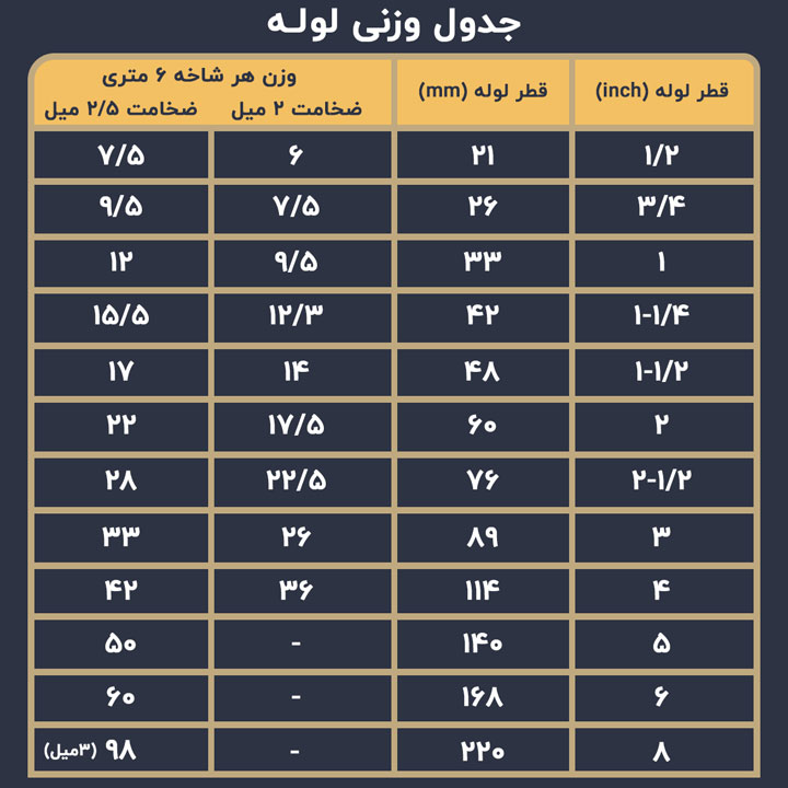 جدول-وزنی-لوله