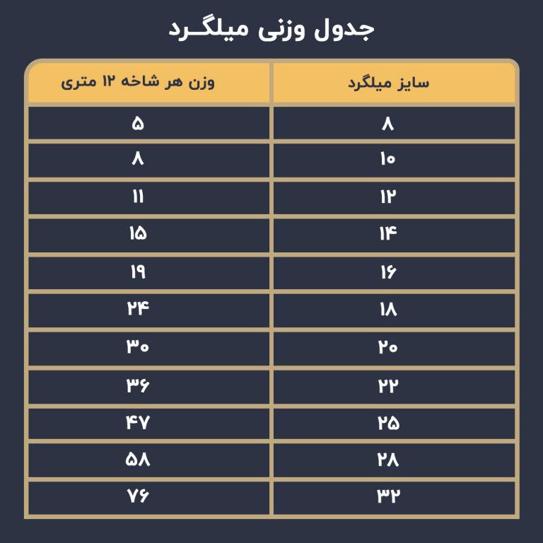 جدول-وزنی-میلگرد