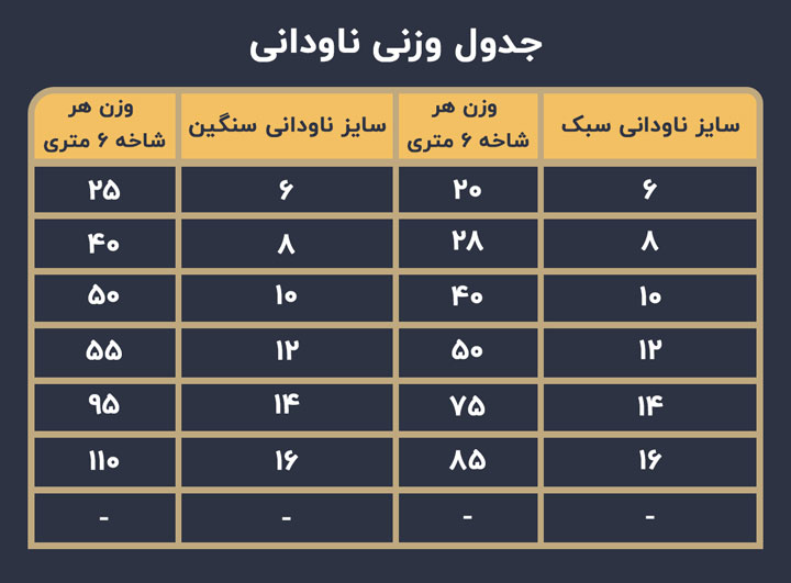 جدول-وزنی-ناودانی