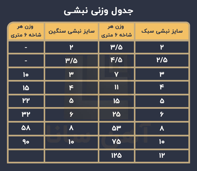 جدول-وزنی-نبشی