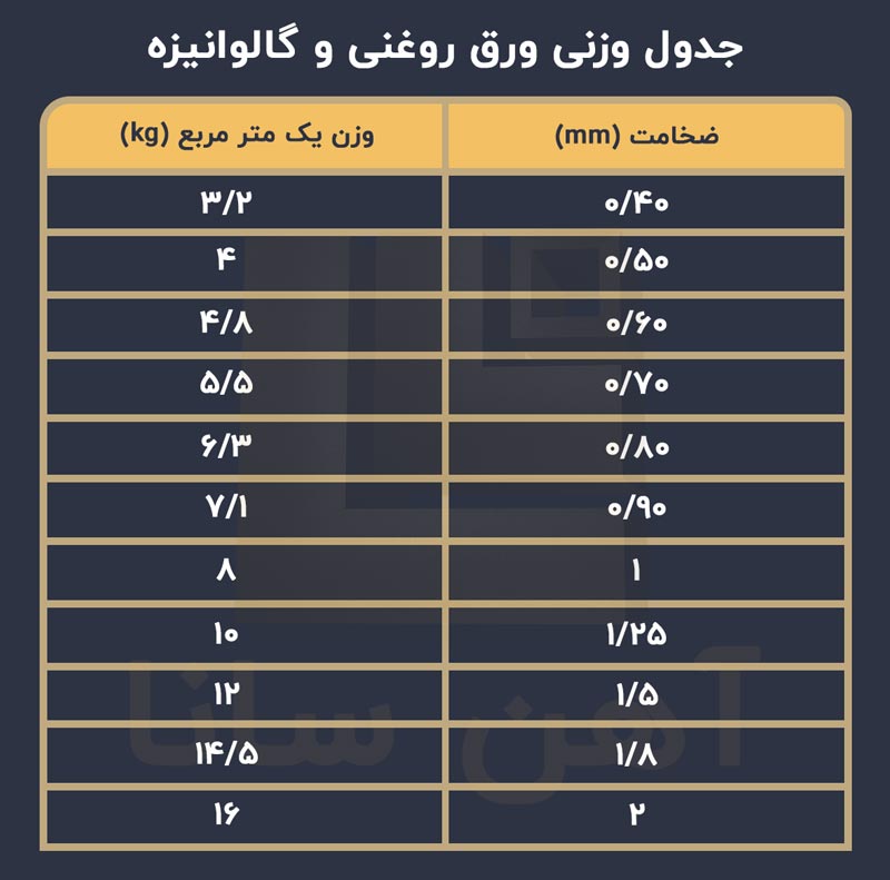 توضیحات تکمیلی درباره مفتول گالوانیزه