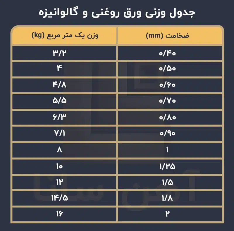 توضیحات تکمیلی درباره مفتول گالوانیزه