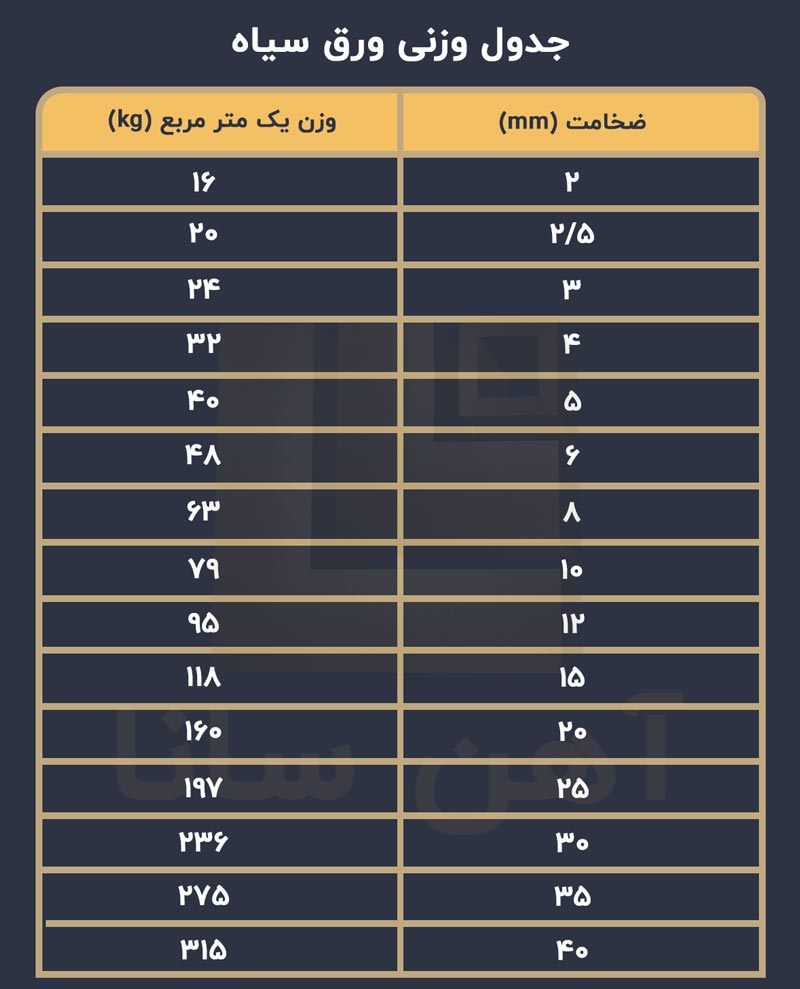 جدول-وزنی-ورق-سیاه