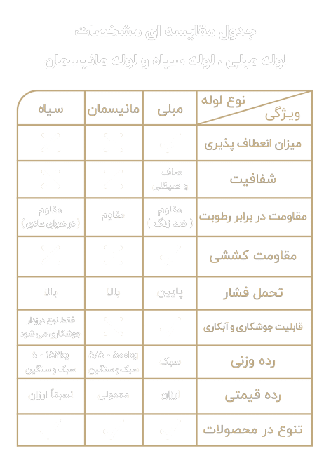 جدول-آهن-سانا-2
