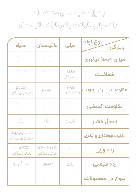 جدول-آهن-سانا-2