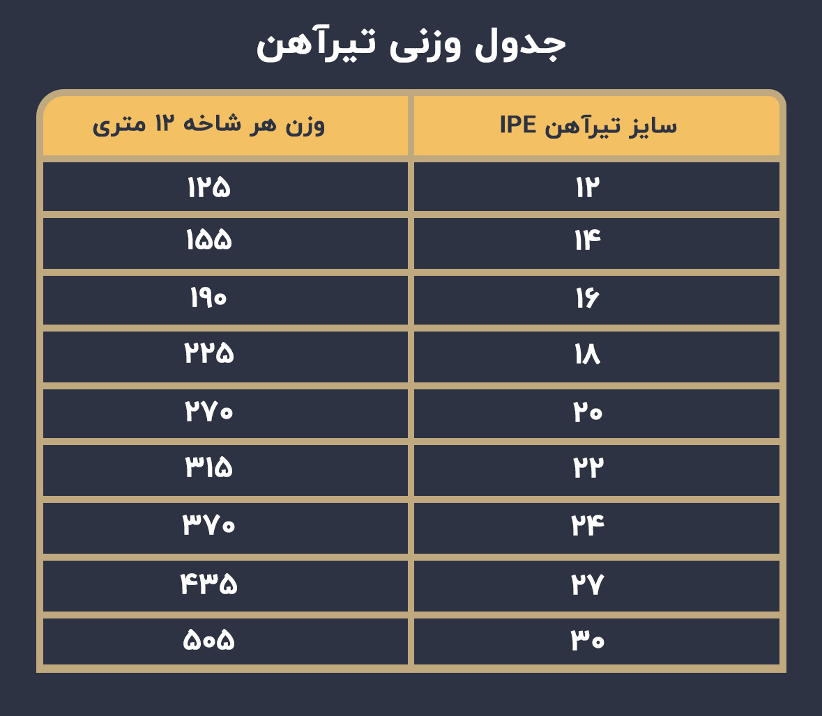 جدول وزنی تیرآهن