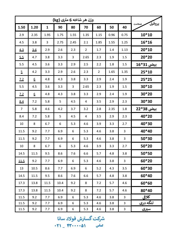 جدول وزنی پروفیل مبلی