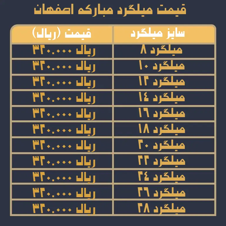 قیمت میلگرد